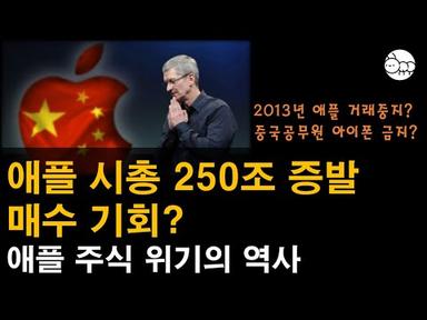 애플 주가 : 애플 주식 급락, 미국주식,나스닥 행방은?