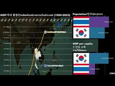 Thailand vs South Korea Economic Comparison (1960-2023)