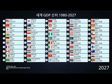 세계 GDP 순위 1980-2027